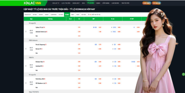 Technical Excellence and User Experience